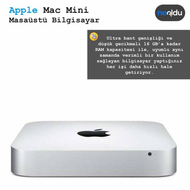 Apple Mac Mini RAM