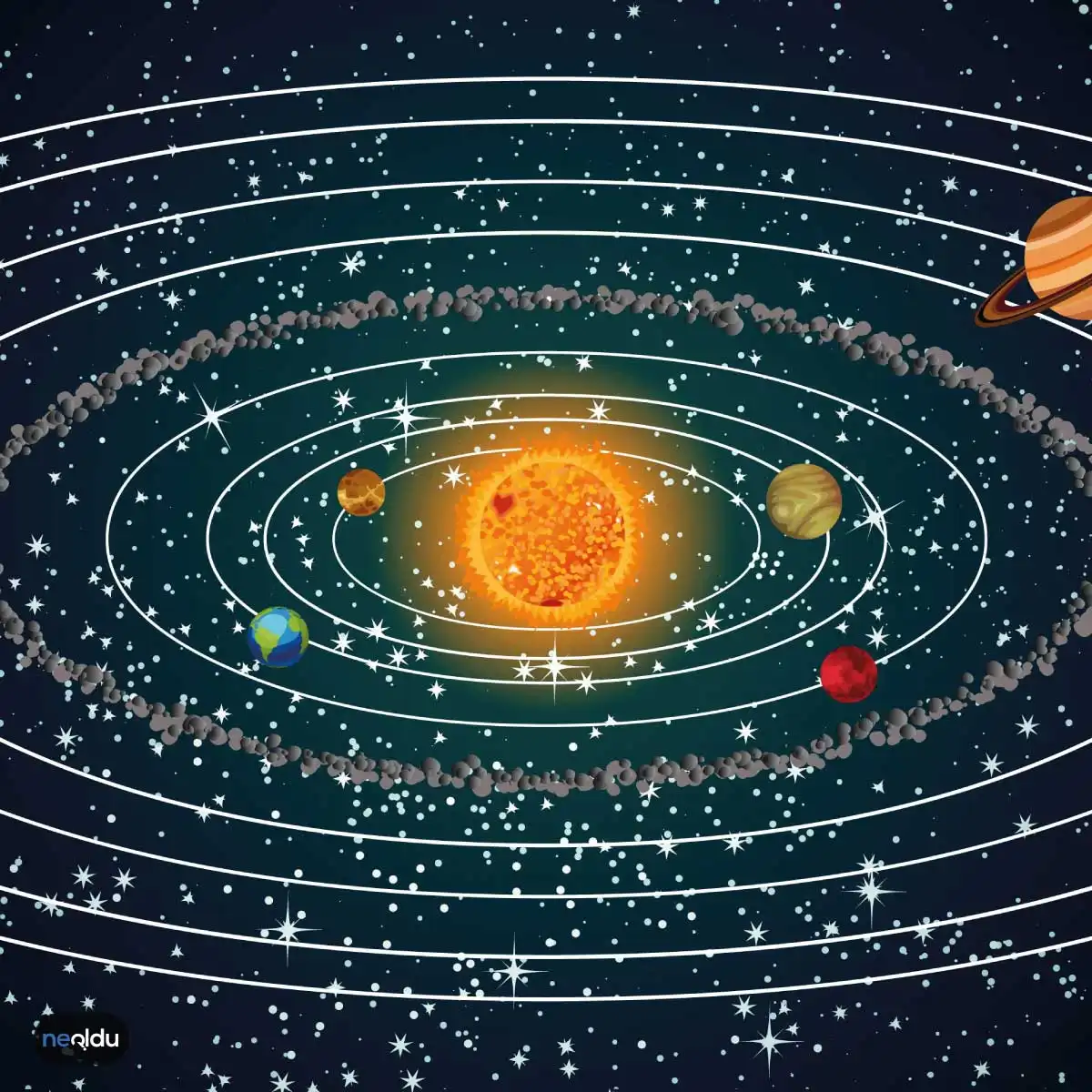 Güneş Sistemi Hakkında Bilgi