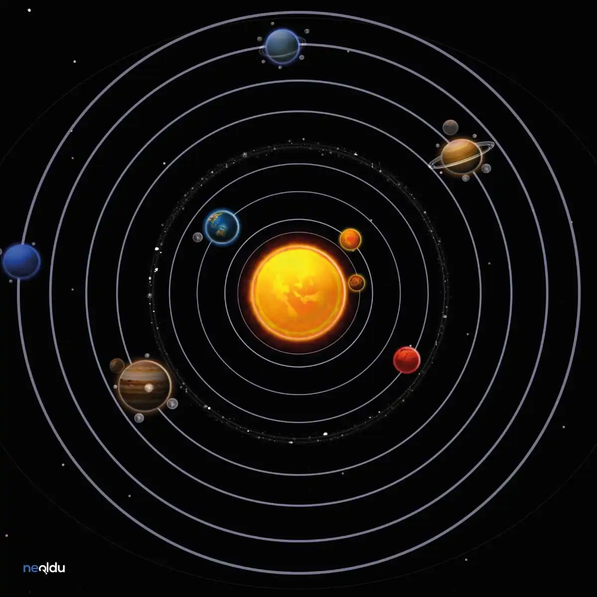 Güneş Sistemi Hakkında Bilgi