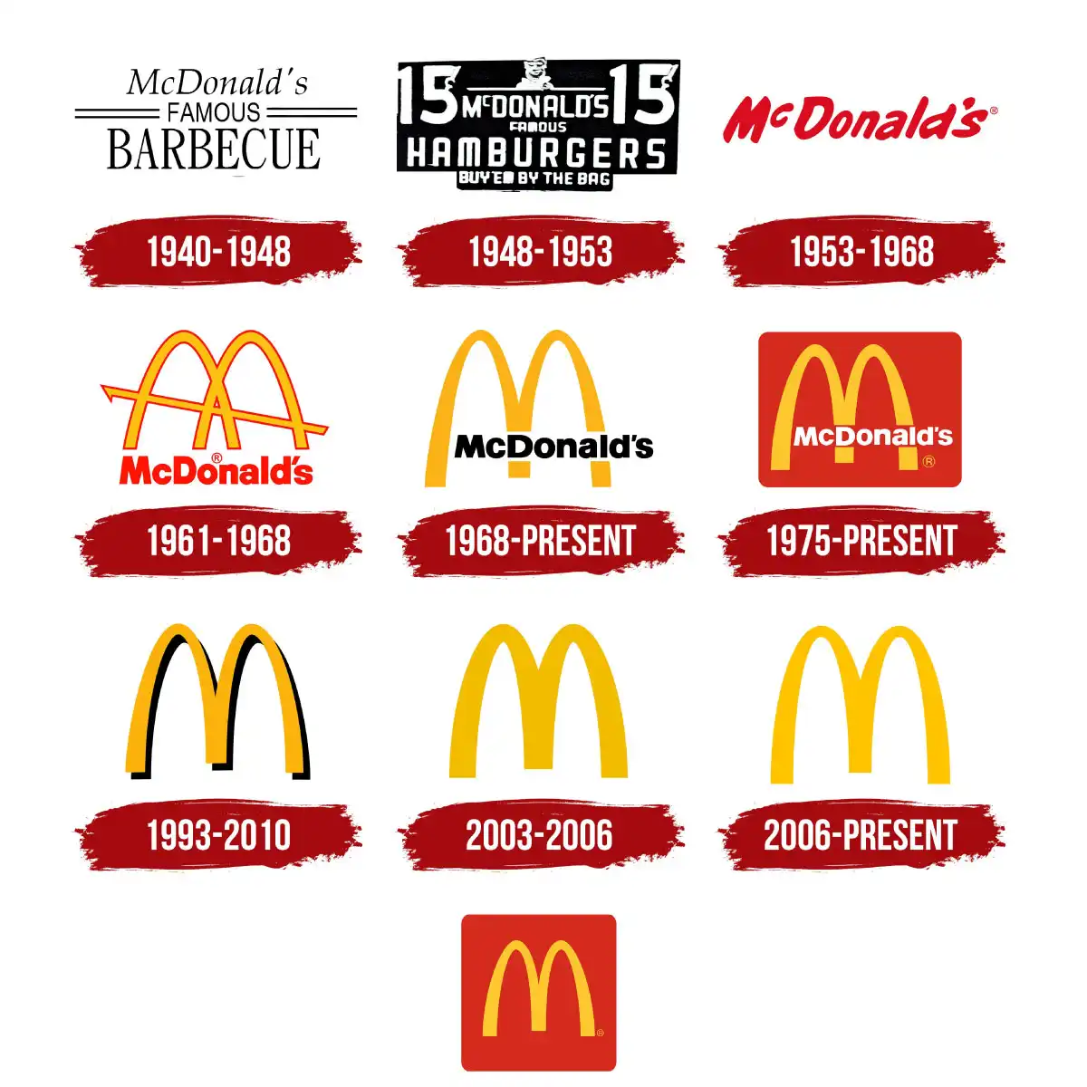 Ünlü Markaların Logo Değişimleri