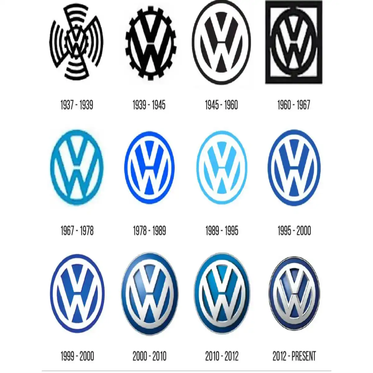 Ünlü Markaların Logo Değişimleri