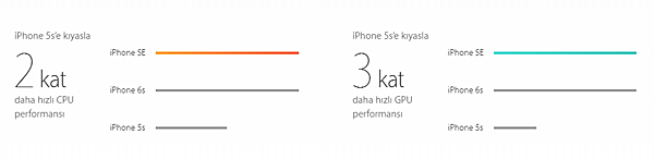 iphone-5se-performans.PNG
